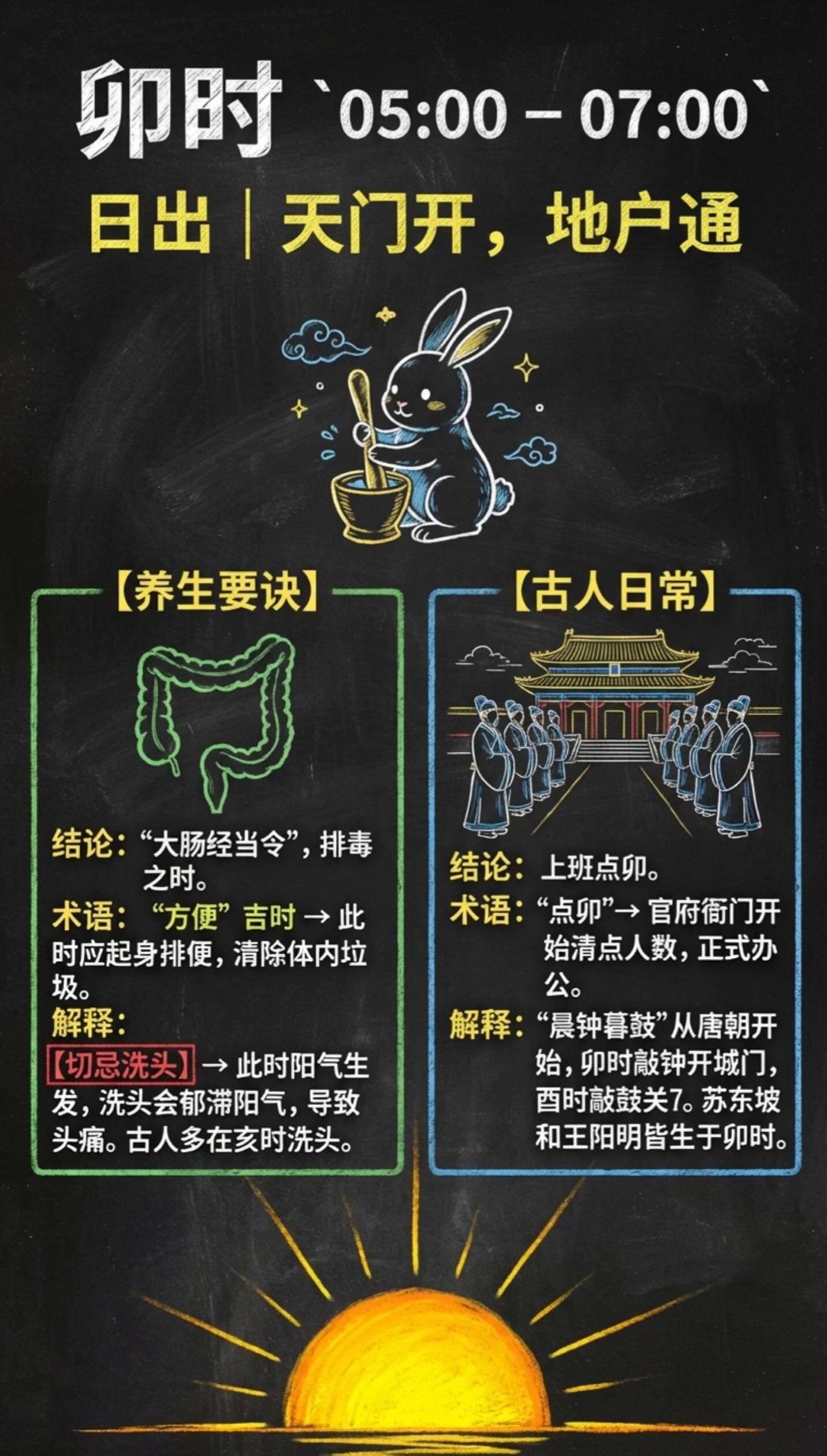 十二时辰与生肖对照表