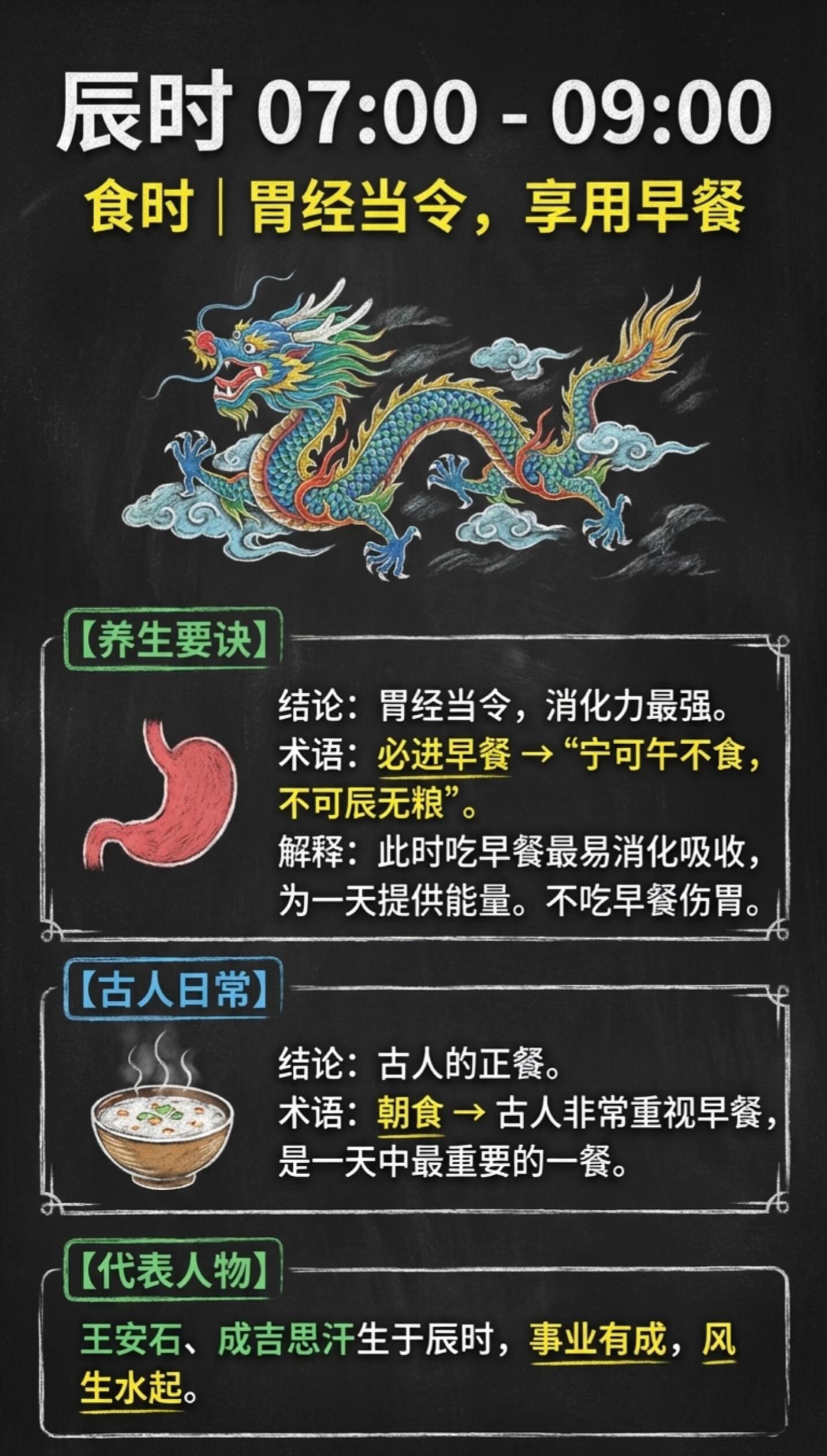 十二时辰与生肖对照表